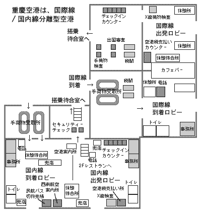 重慶空港案内図