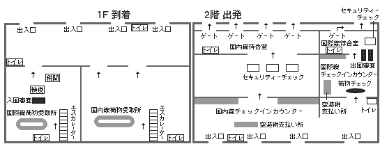 海口空港