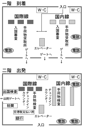 昆明空港案内図