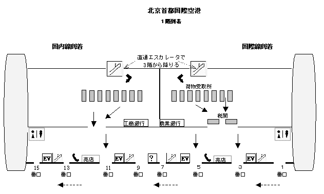 北京空港１階案内図