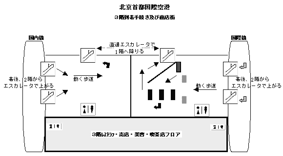 北京空港３階案内図