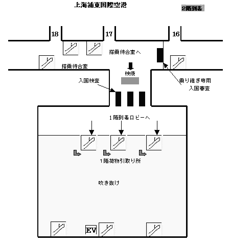 上海浦東空港2階案内図